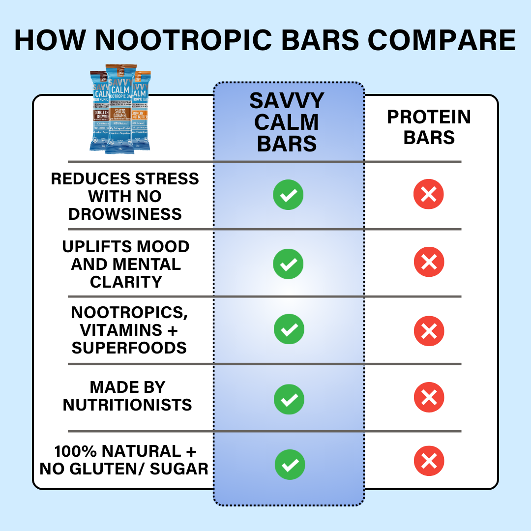 CALM Nootropic Bar