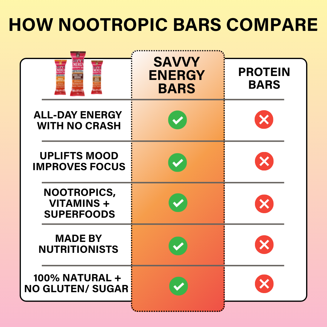ENERGY+ Nootropic Bar