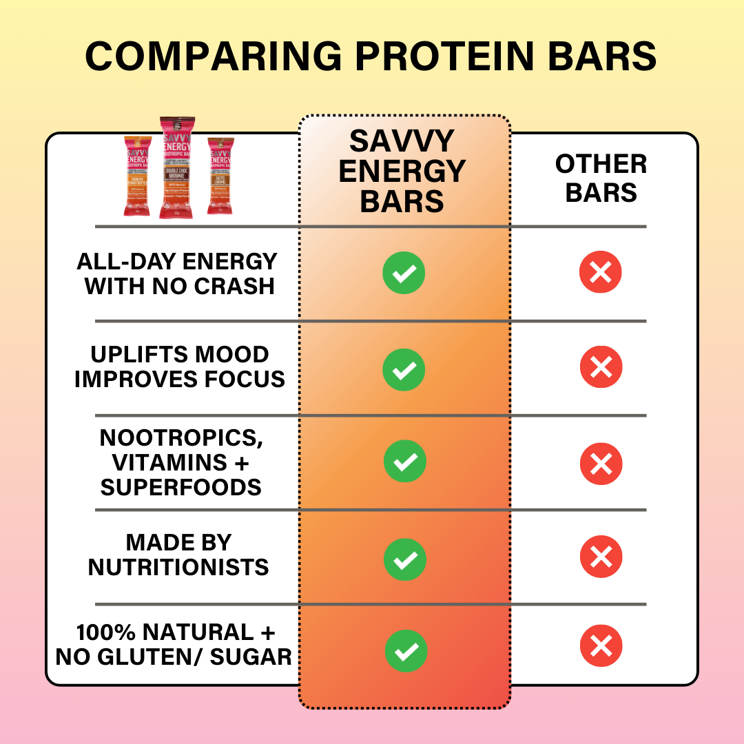ENERGY+ Nootropic Bar