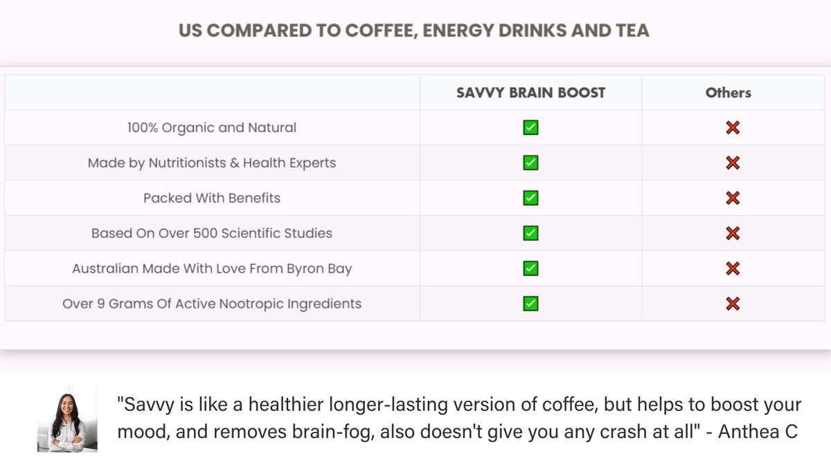Why you need to ditch coffee and energy drinks for nootropics