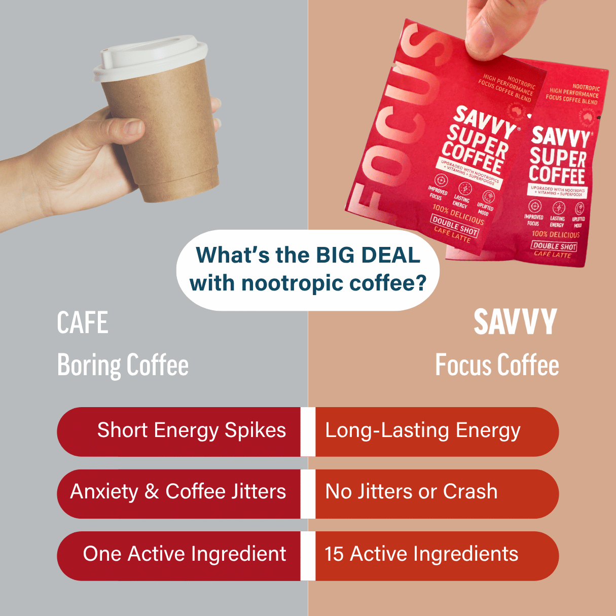 Nootropic Focus Coffee Powder - Naturally Sweetened Sachets
