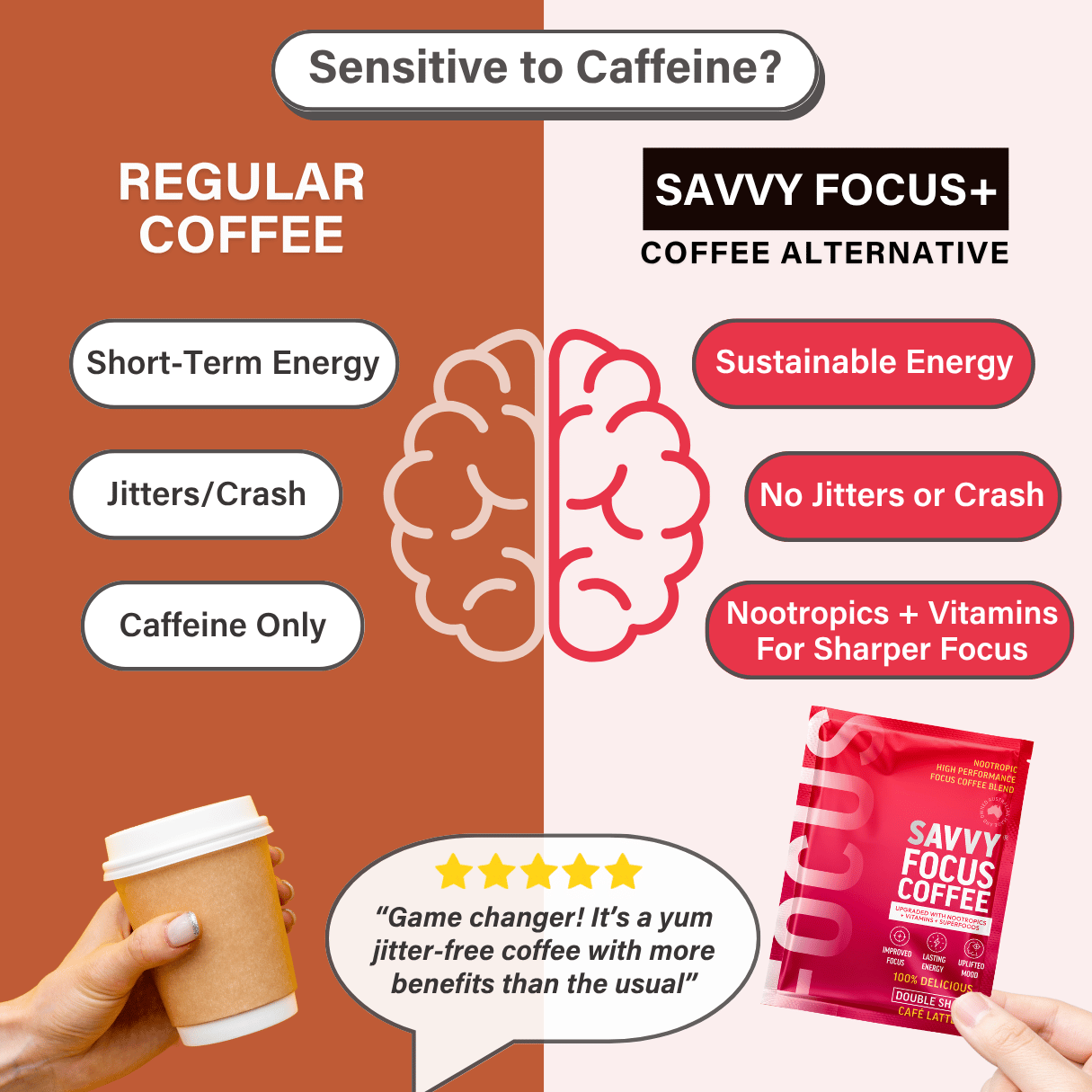 Nootropic Focus Coffee Powder - Naturally Sweetened Sachets