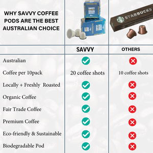 Coffee Pods with nootropics - Double Shot!
