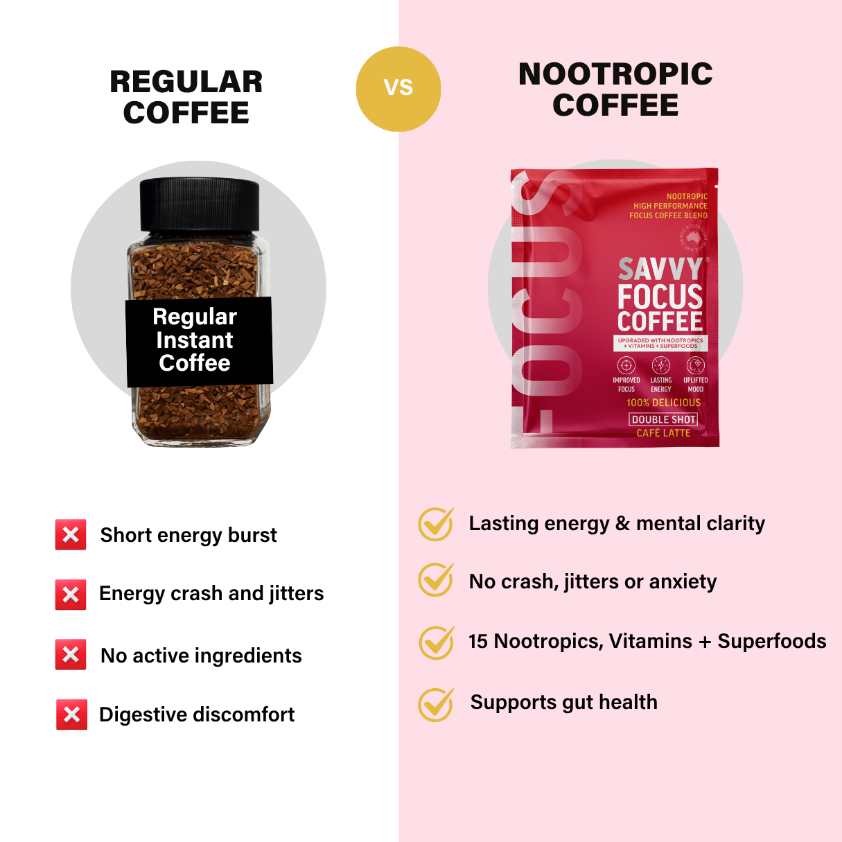 Nootropic Focus Coffee Powder - Naturally Sweetened Sachets