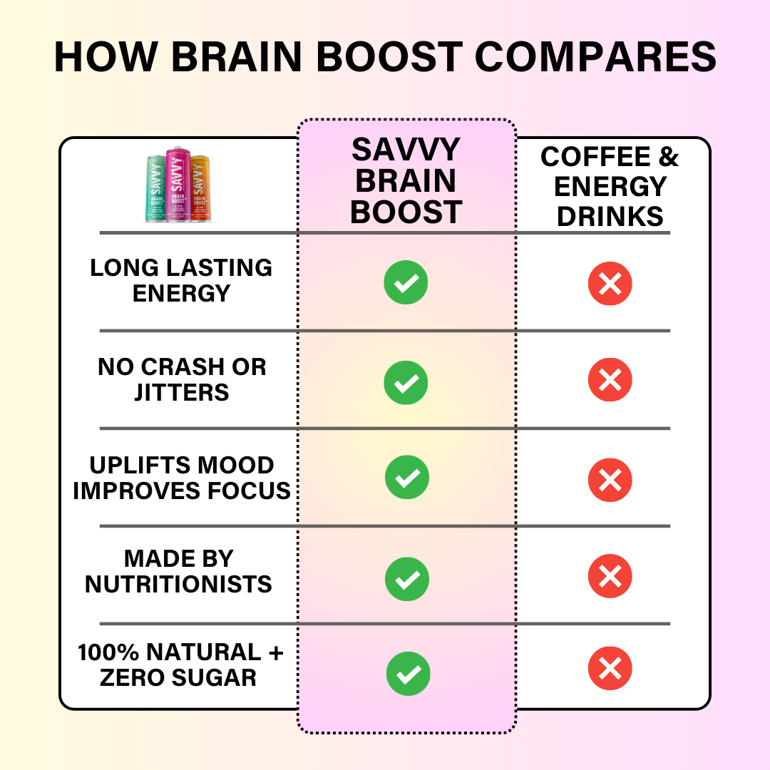 Savvy Brain Boost | Nootropic for Focus & Mental Clarity | Zero Sugar ...