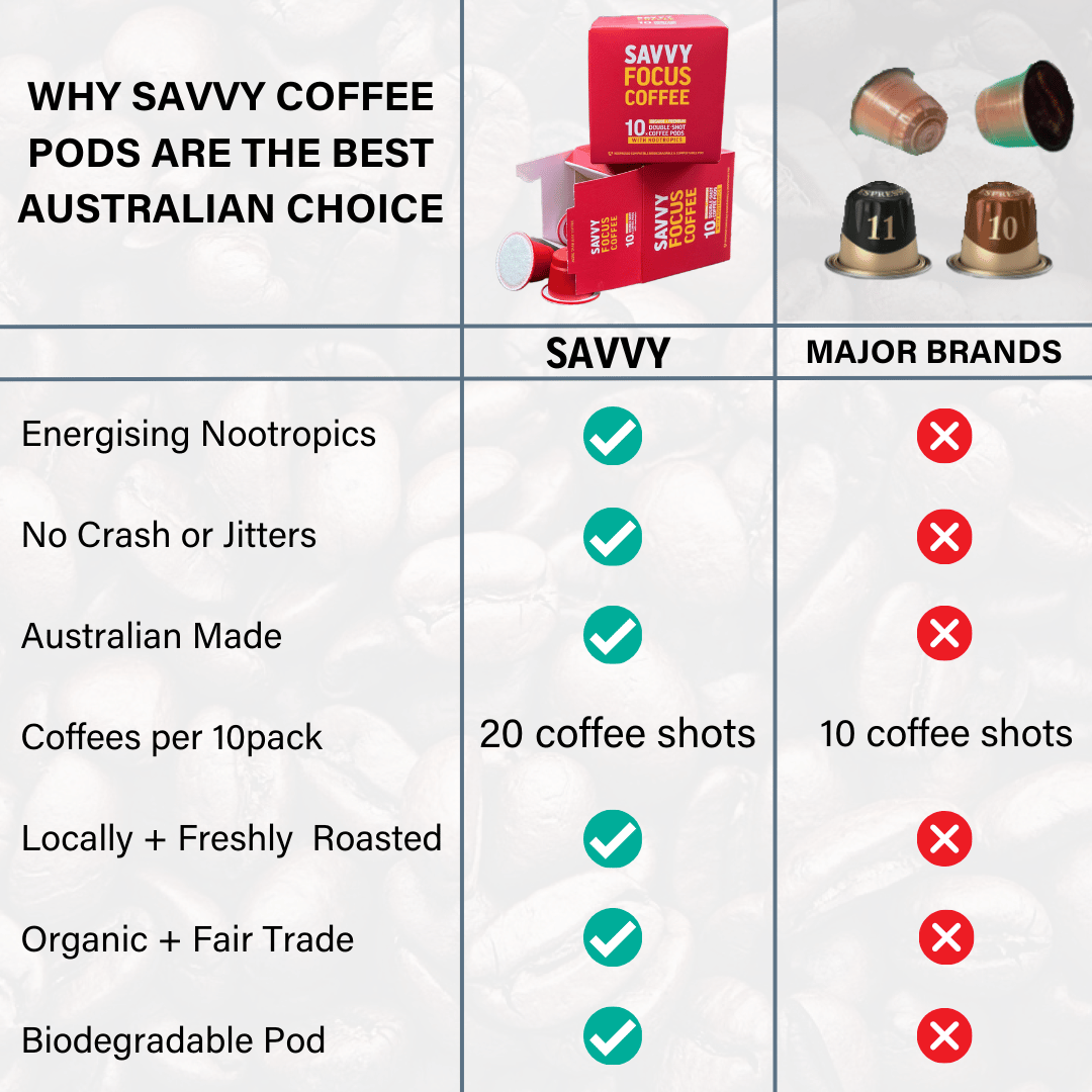 Coffee Pod Machine + 80 Double-Shot Nootropic Coffee Bundle Subscription