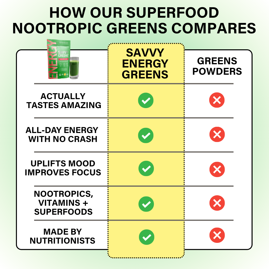 Nootropic GREENS+ ENERGY
