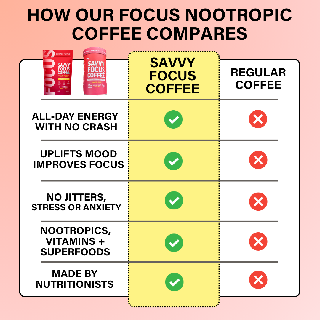 Nootropic Focus Coffee Powder